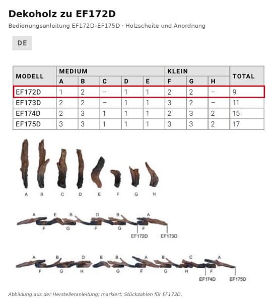 Madera decorativa para la chimenea eléctrica EF172D