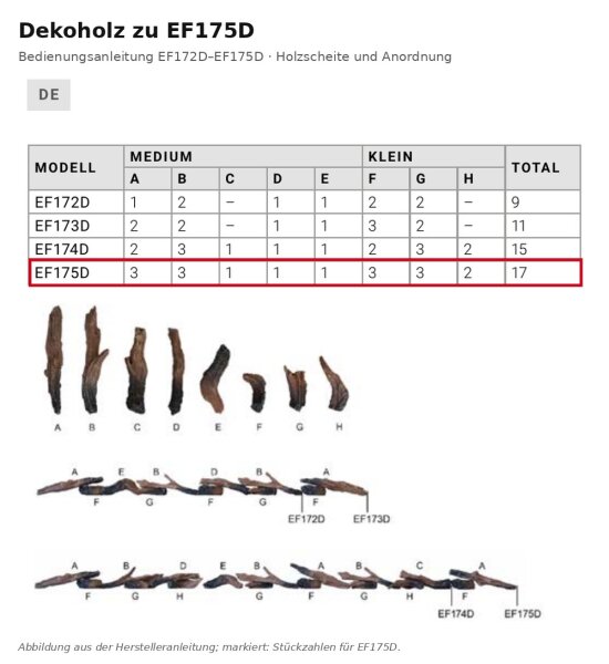 Leña decorativa para la chimenea eléctrica EF175D