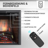 BALDERIA Calida Elektro-Einbaukamin – Infografik: Fernbedienung und Bedienfeld