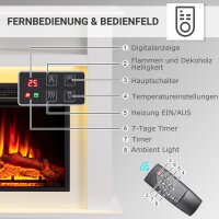 BALDERIA Liora Elektro-Standkamin – Infografik: Fernbedienung und Bedienfeld